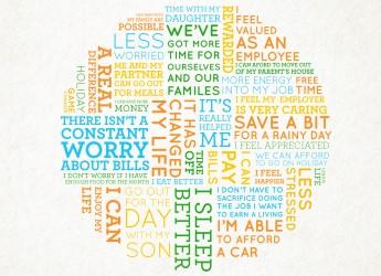 Living Wage word cloud (courtesy Living Wage Foundation)