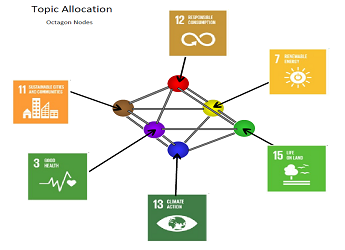 Blog picture: A critical reflection of ‘Octasynthesis’ as a tool for transdisciplinary thinking