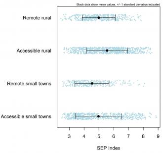 Graph produced using R software package, Credit Jonathan Hopkins and Andrew Copus.